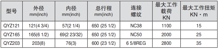 黑龍江內(nèi)防噴工具