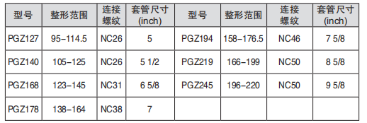 黑龍江井下工具