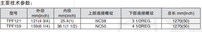 黑龍江內(nèi)防噴工具